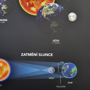 Planetárium HB - 3. ročníky